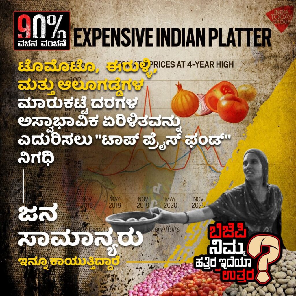ಬಿಜೆಪಿಯಿಂದ ಬೆಲೆ ಏರಿಕೆ ತಡೆ ಭರವಸೆ : ಸಿಎಂಗೆ ಸಿದ್ದು ಪ್ರಶ್ನೆ