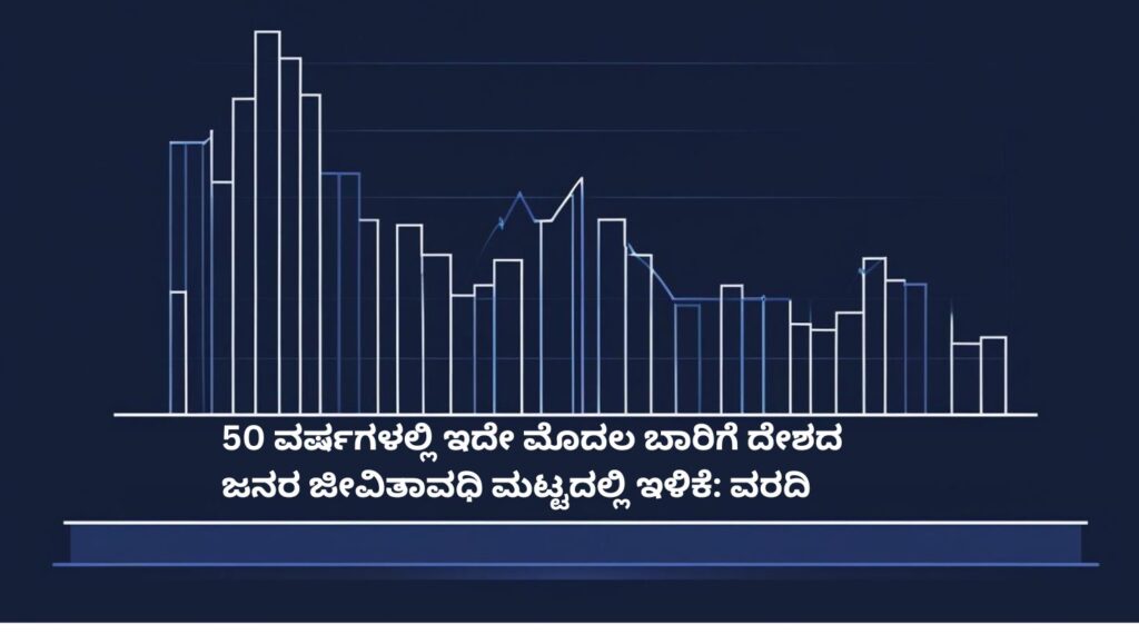 50 ವರ್ಷಗಳಲ್ಲಿ ಇದೇ ಮೊದಲ ಬಾರಿಗೆ ದೇಶದ ಜನರ ಜೀವಿತಾವಧಿ ಮಟ್ಟದಲ್ಲಿ ಇಳಿಕೆ: ವರದಿ